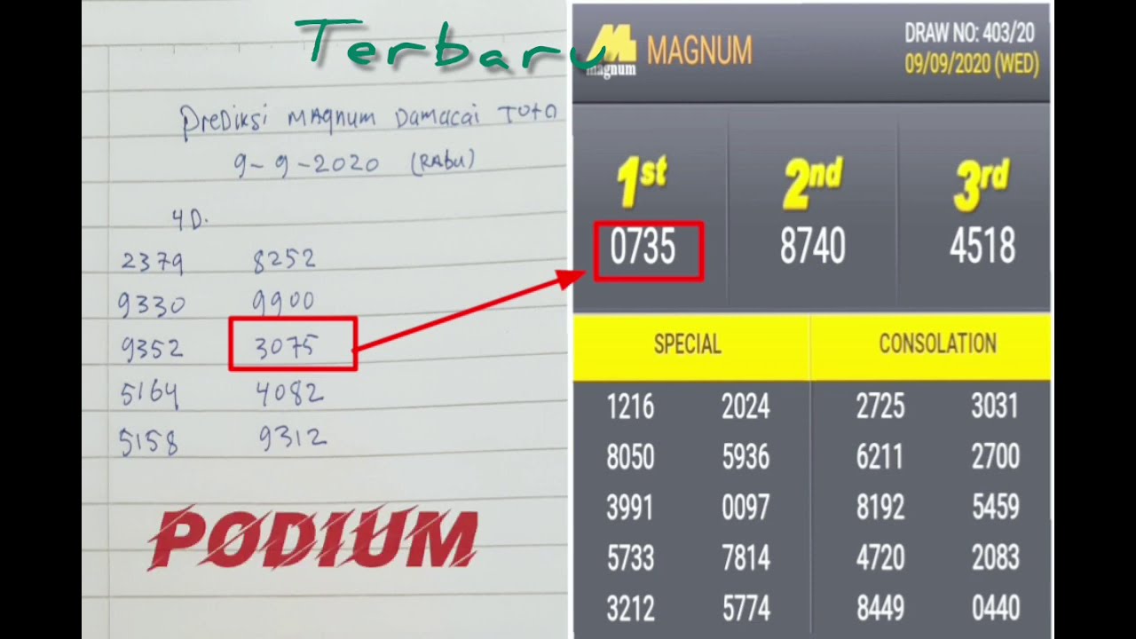Ilustrasi topik prediksi toto magnum ulasan