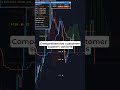 Every Pip Is Counted. Every Trade Is Tracked 📊 #forex #forexsignals
