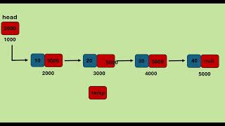 Linked List in Java | Deletion at a Given Position | Data Structures Tutorial - 7