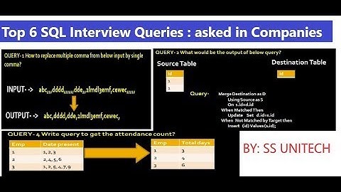 Top SQL Tricky Interview Questions & Answers   sql server interview question and answers