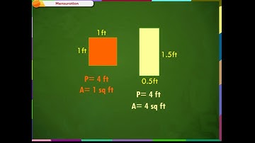 Relation between Area and Perimeter class-6