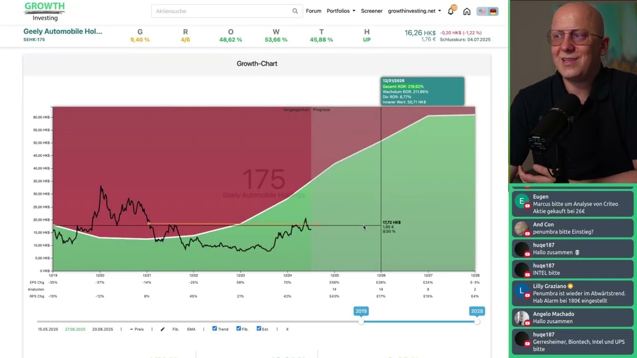 Geely im Wachstums-Check: Schlägt Chinas Auto-Riese bald Tesla?