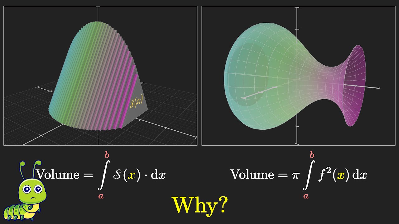 TÍCH PHÂN VÀ ỨNG DỤNG | DIỆN TÍCH HÌNH PHẲNG | THỂ TÍCH KHỐI TRÒN XOAY | INTEGRALS & APPLICATIONS