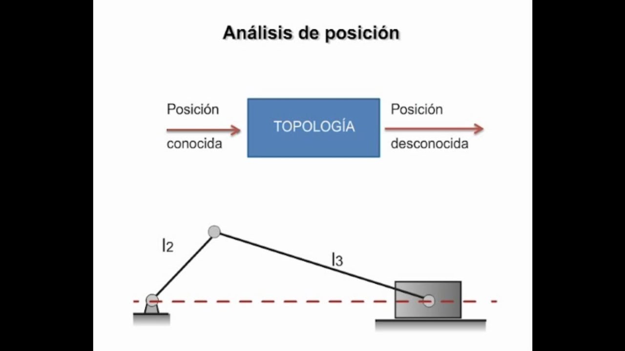 Análisis de posición en mecanismos articulados - Teoría - YouTube