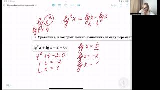 Логарифмические уравнения (общие подходы)| Репетитор по математике Ольга Анисимова