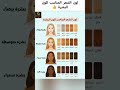 لون الشعر المناسب للون البشرة  mp3