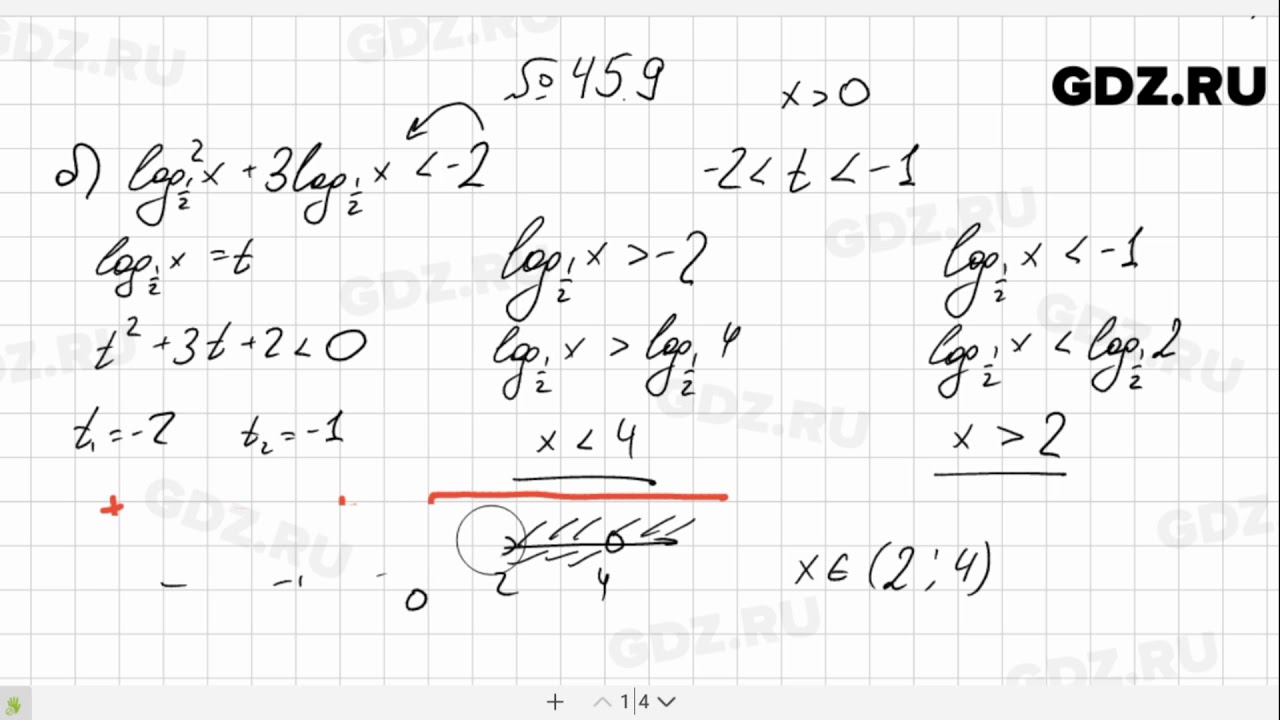 № 45.9 - Алгебра 10-11 класс Мордкович