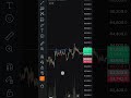 Trading
