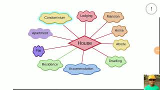 Synonyms of house in Hindi