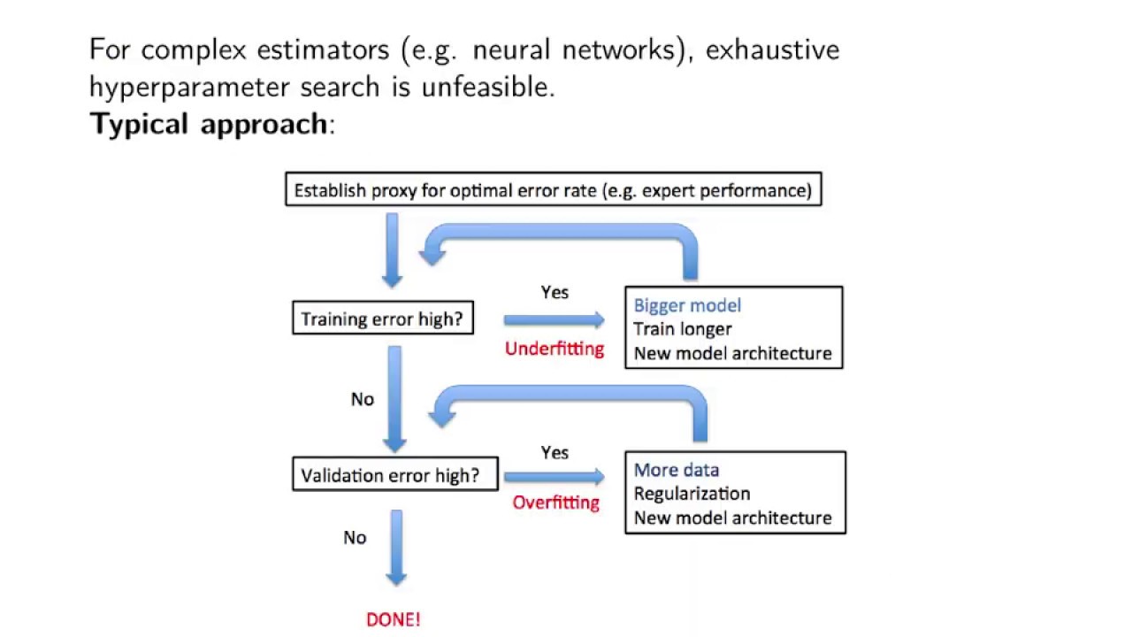 Deep Learning Lecture 2.5 - Regularization - YouTube
