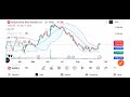 aditya 💥birla capital 🔥share news today/ aditya birla capital share/ aditya birla share latest news