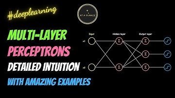 Multi Layer Perceptron (MLP) | Detailed Mathematical Intuition | Neural Networks | At A Glance! #ai
