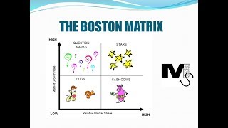 The Boston Matrix - Simplest explanation ever