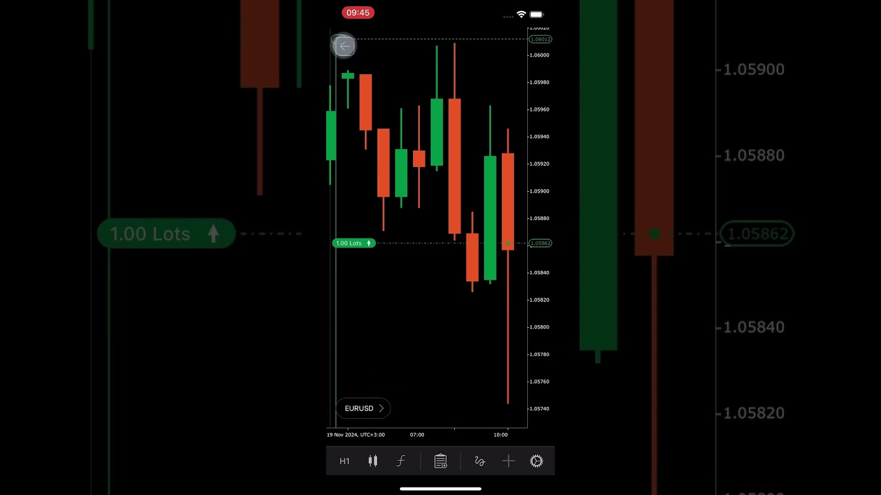 Add protections to positions and orders in cTrader