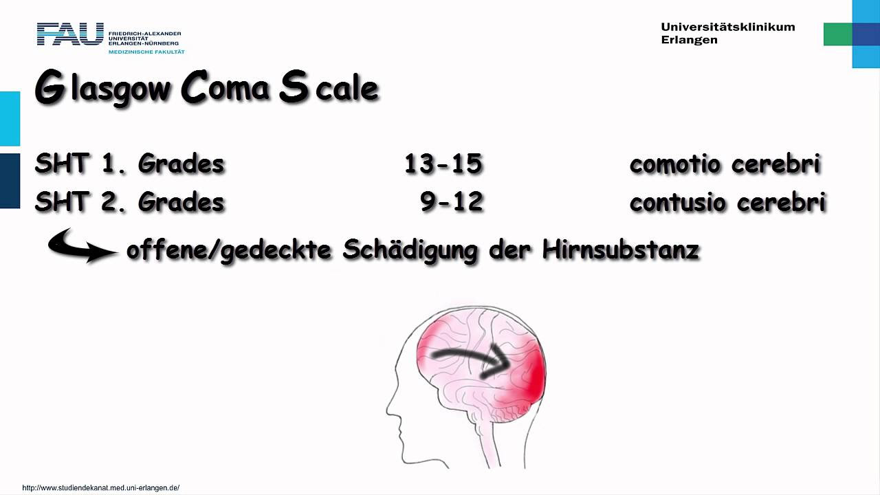 SCHÄDELHIRNTRAUMA - SO ERKENNT IHR DEN SCHWEREGRAD I DOC CARO  I TEIL 2