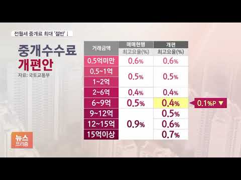 10월부터 10억 집 <strong>매매</strong> 시 <strong>중개</strong> <strong>수수료</strong> ‘900→500만 원’ 44% 낮아진다