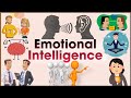Emotional Intelligence | Skills and Impact