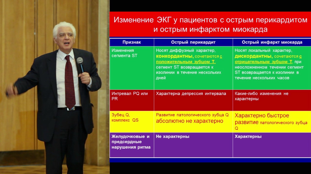 Арутюнов Г.П., Перикардиты диагностика и выбор лечения