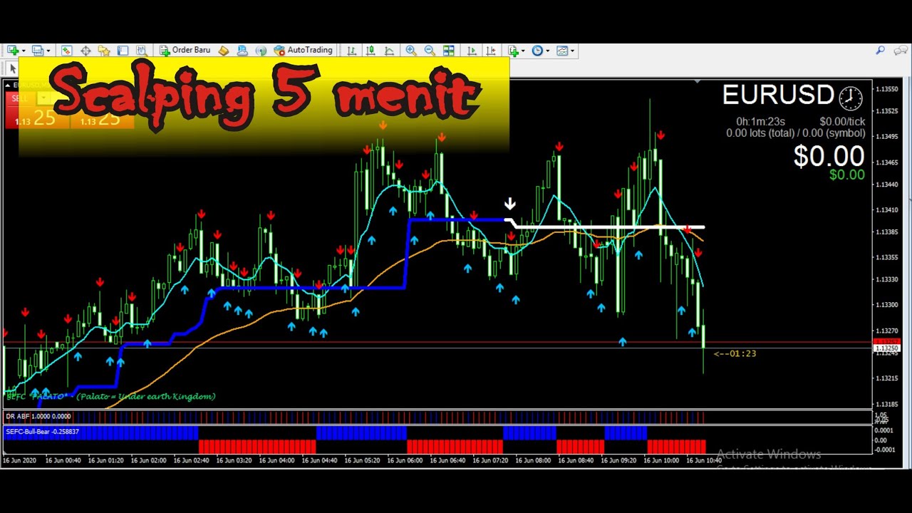 forex big five