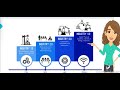 vSmart Dashboard focusing on both people and performance to take advantage of shop floor