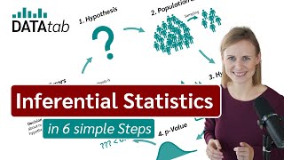 What is inferential statistics? Explained in 6 simple Steps.