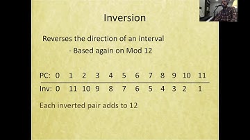 Mod 12 Inversion