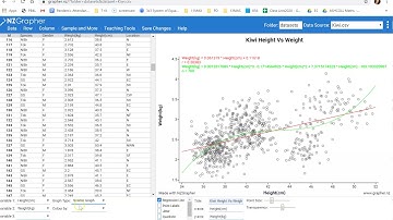 AS3.9 Bivariate Data: Model fitting
