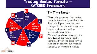 The WD Gann Trading System, T=Time Factor of Trading Genius Formula by Khit Wong