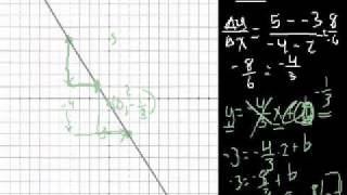 Algebra- Slope 3.flv