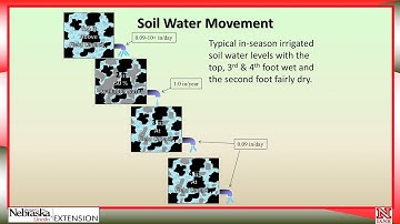 Part 4 How to Schedule Irrigations with Soil Water Data: Advanced Irrigation Scheduling