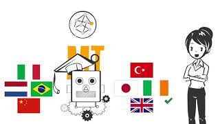 Was ist MTPE (Machine Translation + Post-Editing)
