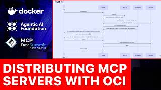 Package Agent Skills with OCI
