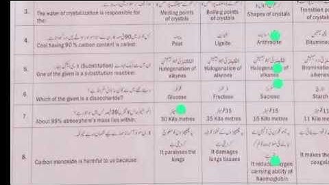 Today 10th class Chemistry sahiwal board group 1 mcqs paper 2023