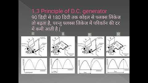 EE206 Principle of DC Generator By ASR, AJM