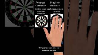 What is Accuracy and Precision?
