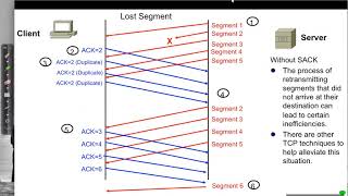 TCP: Packet Loss and Retransmission