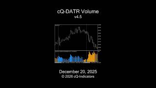 cQ-DATR Volume v4.5 MT4 Indicator