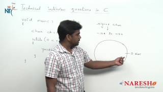 Loops | C Technical Interview Questions and Answers | Mr. Srinivas