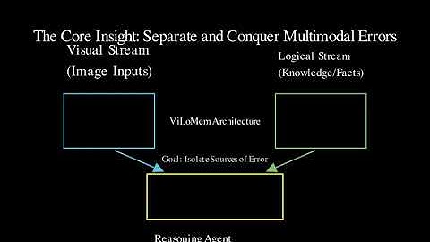 ViLoMem: Grow-and-Refine Multimodal Semantic Memory