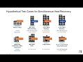 Title 24 2025 Highlights: Simultaneous Mechanical Heat Recovery