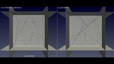 4. Effect of Friction (μ) on Biaxial Shearing | R3 Condition | DEM
