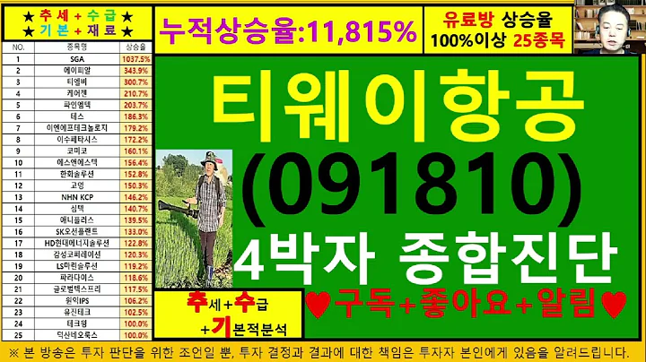 티웨이항공(트리니티항공 091810)4차원종목진단및향후주가전망 추수기(추수)전문가