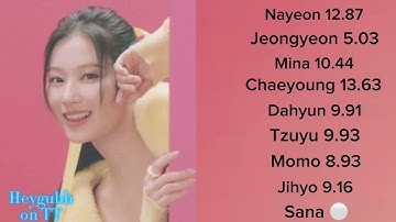 How Would Twice sing DM by Fromis_9