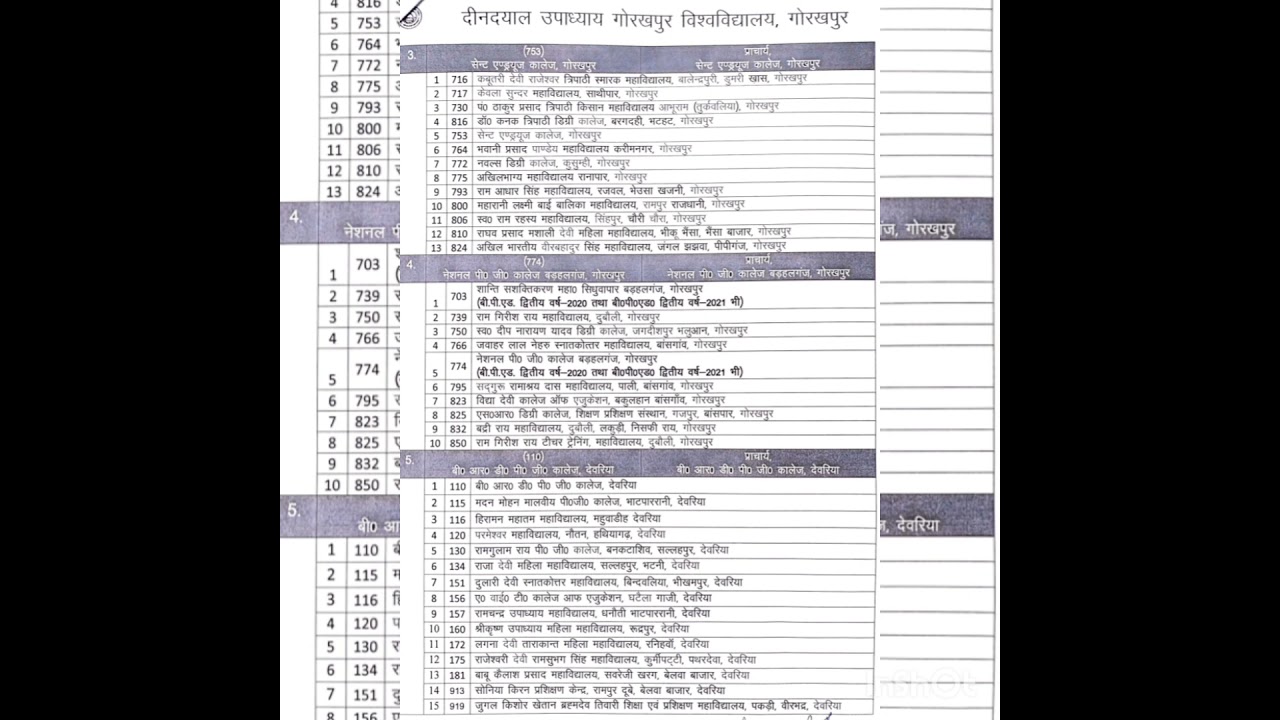 DDU Gorakhpur B.ed 2nd year exam 2021 center list