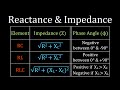 Understanding Resistance, Reactance, and Impedance