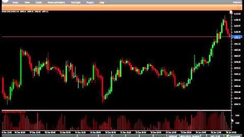 VertexFX Client Side Indicator - KAUFMAN EFFICIENCY RATIO