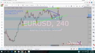 Technical Analysis with CHARTPLUGFX Vol 5