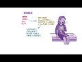 Venous thromboembolism (VTE): Nursing Process (ADPIE)