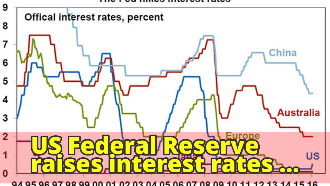 US Federal Reserve raises interest rates again - YouTube