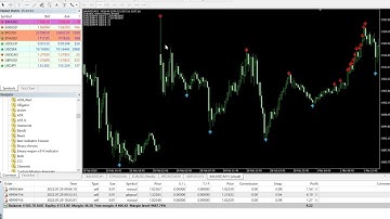 indicator repaint คืออะไร คลิปนี้มีคำตอบ